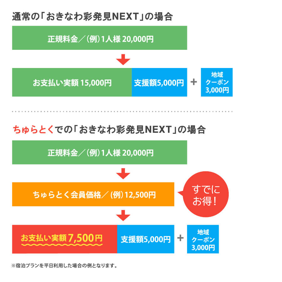 おきなわ彩発見NEXT