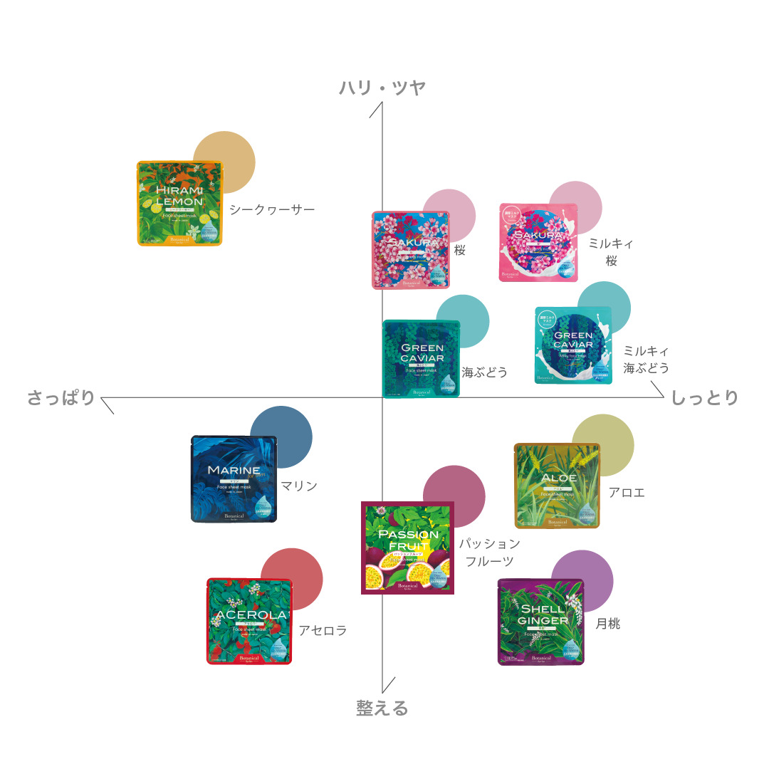 マスク表