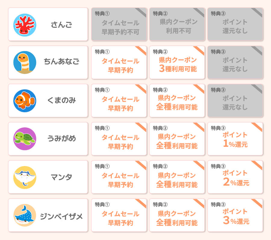 特典