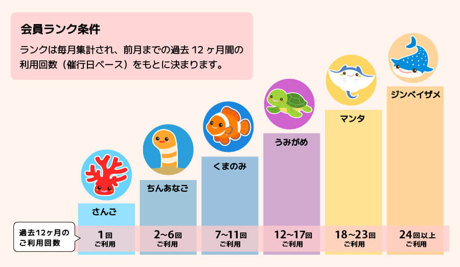 会員ランク