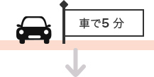 車で約5分