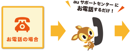 お電話の場合