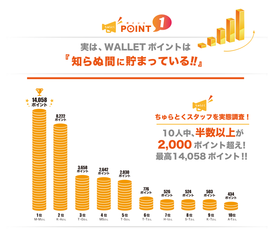au WALLETをはじめて知る人へ100文字でサクッと解説!!