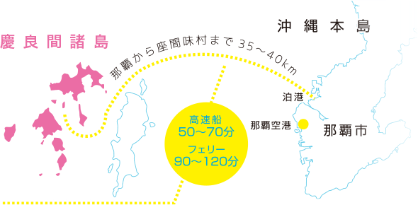 那覇から座間味村まで35~45km